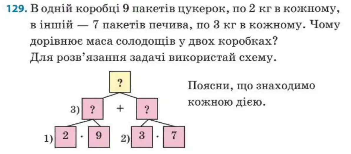 Зображення умови задачі номер 129 з підручника Математика 3 клас Заїка