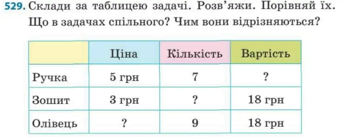 Зображення умови задачі номер 529 з підручника Математика 3 клас Заїка