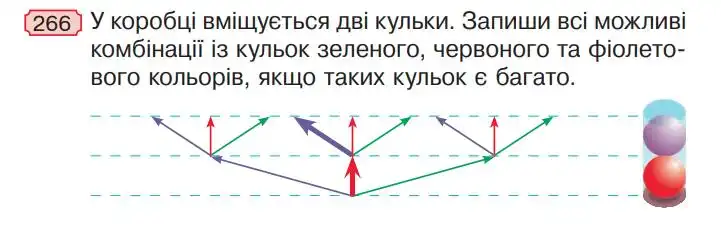 Зображення умови задачі номер 266 з підручника Математика 4 клас Будна