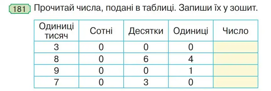 Зображення умови задачі номер 181 з підручника Математика 4 клас Гісь