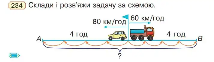 Зображення умови задачі номер 234 з підручника Математика 4 клас Гісь
