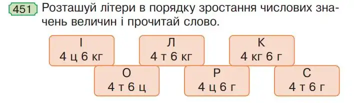Зображення умови задачі номер 451 з підручника Математика 4 клас Гісь