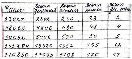 Зображення розв'язку задачі номер 243 з ГДЗ Математика 4 клас Козак