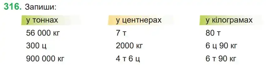 Зображення умови задачі номер 316 з підручника Математика 4 клас Козак