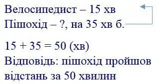Зображення розв'язку задачі номер 516 з ГДЗ Математика 4 клас Козак