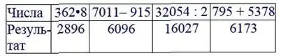 Зображення розв'язку задачі номер 118 з ГДЗ Математика 4 клас Козак