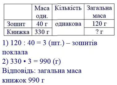 розв'язок задачі № 151