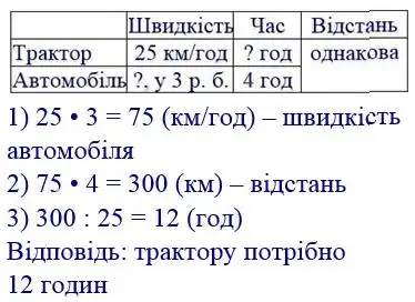 Зображення розв'язку задачі номер 155 з ГДЗ Математика 4 клас Козак