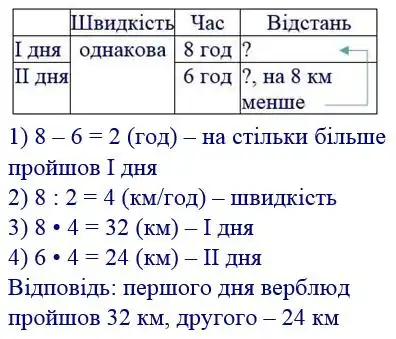 Зображення розв'язку задачі номер 423 з ГДЗ Математика 4 клас Козак