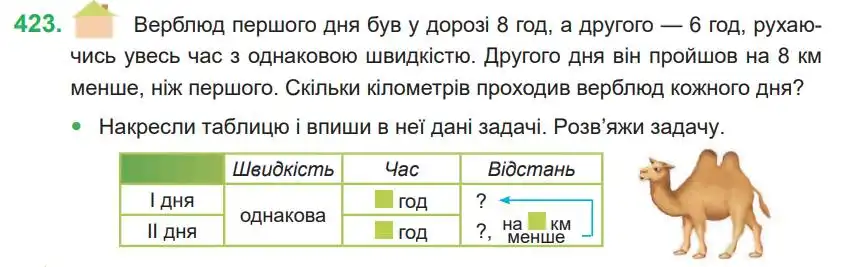 Зображення умови задачі номер 423 з підручника Математика 4 клас Козак