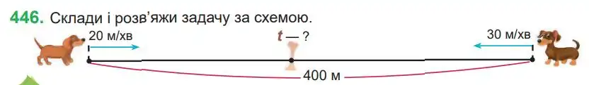 Зображення умови задачі номер 446 з підручника Математика 4 клас Козак