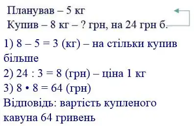 Зображення розв'язку задачі номер 511 з ГДЗ Математика 4 клас Козак