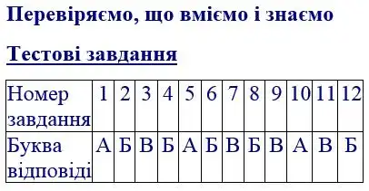 Зображення розв'язку сторінки 62 з ГДЗ Математика 4 клас Логачевська