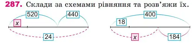 Зображення умови задачі номер 287 з підручника Математика 4 клас Лишенко