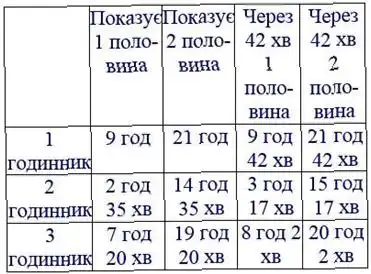 Зображення розв'язку задачі номер 546 з ГДЗ Математика 4 клас Лишенко