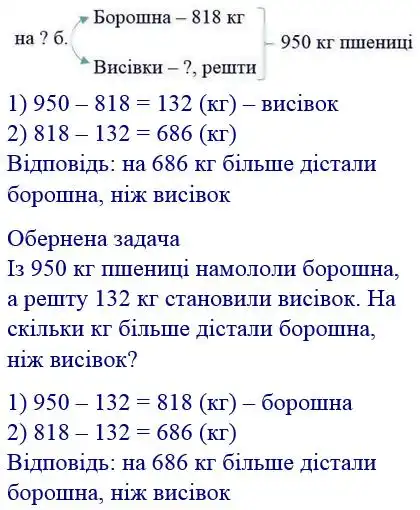 розв'язок задачі № 20