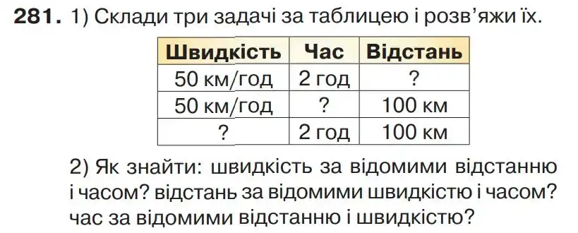 Зображення умови задачі номер 281 з підручника Математика 4 клас Листопад
