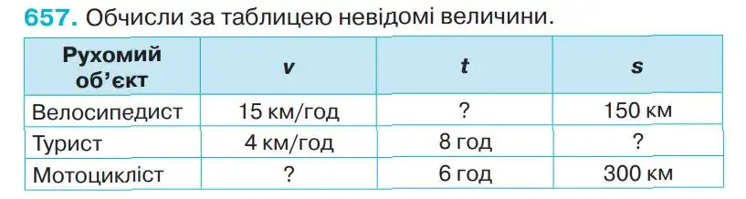 Зображення умови задачі номер 657 з підручника Математика 4 клас Оляницька