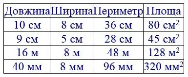 Зображення розв'язку задачі номер 277 з ГДЗ Математика 4 клас Оляницька