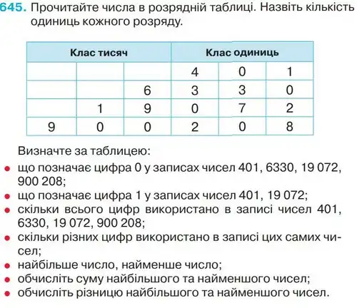 Зображення умови задачі номер 645 з підручника Математика 4 клас Оляницька