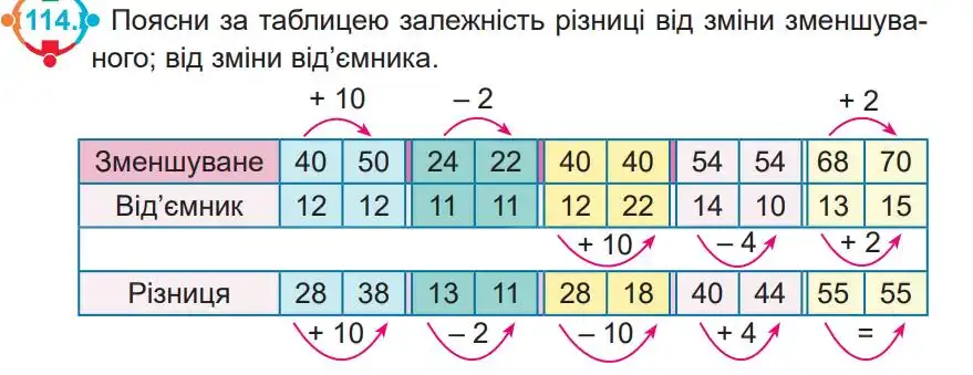 Зображення умови задачі номер 114 з підручника Математика 4 клас Заїка