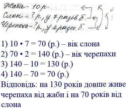 Зображення розв'язку задачі номер 138 з ГДЗ Математика 4 клас Заїка
