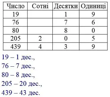 Зображення розв'язку задачі номер 480 з ГДЗ Математика 4 клас Заїка