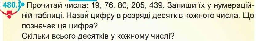 Зображення умови задачі номер 480 з підручника Математика 4 клас Заїка