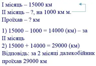 Зображення розв'язку задачі номер 601 з ГДЗ Математика 4 клас Заїка