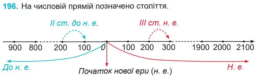 Зображення умови задачі номер 196 з підручника Математика 4 клас Заїка