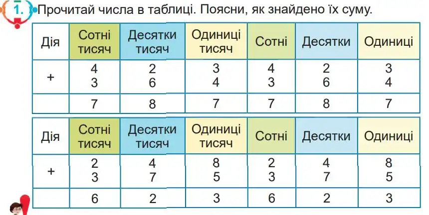 Зображення умови задачі номер 1 з підручника Математика 4 клас Заїка