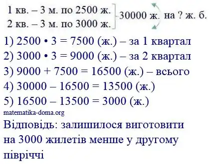 Зображення розв'язку задачі номер 259 з ГДЗ Математика 4 клас Заїка