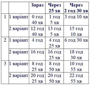 Зображення розв'язку задачі номер 388 з ГДЗ Математика 4 клас Заїка