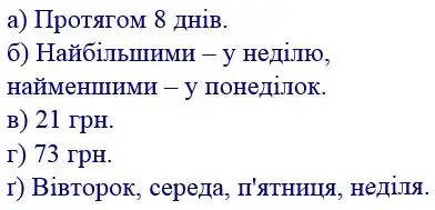 Зображення розв'язку задачі номер 524 з ГДЗ Математика 4 клас Заїка