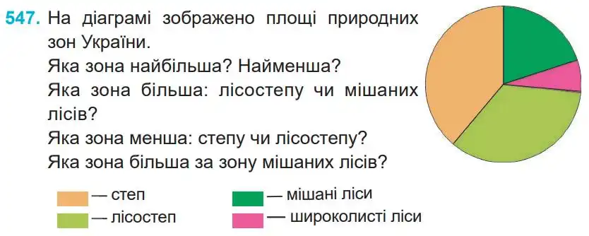 Зображення умови задачі номер 547 з підручника Математика 4 клас Заїка