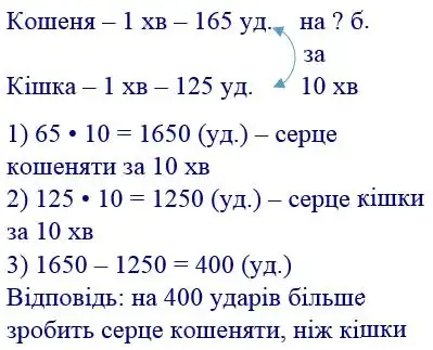 Зображення розв'язку задачі номер 85 з ГДЗ Математика 4 клас Заїка