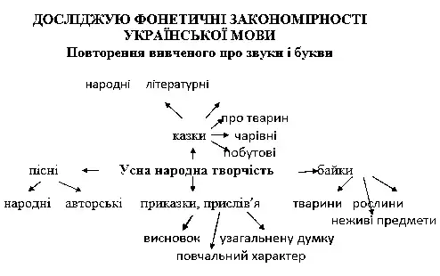 Зображення розв'язку сторінки 3 з ГДЗ Українська Мова 4 клас Чабайовська