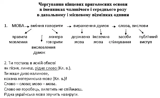 Зображення розв'язку сторінки 51 з ГДЗ Українська Мова 4 клас Чабайовська