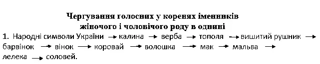 Зображення розв'язку сторінки 53 з ГДЗ Українська Мова 4 клас Чабайовська