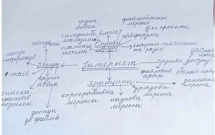 Зображення розв'язку сторінки 99 з ГДЗ Українська Мова 4 клас Чабайовська