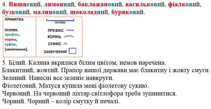 Зображення розв'язку сторінки 93 з ГДЗ Українська Мова 4 клас Іщенко