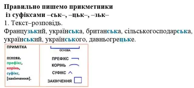 Зображення розв'язку сторінки 94 з ГДЗ Українська Мова 4 клас Іщенко