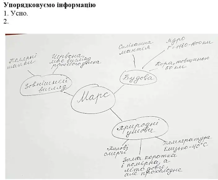 Зображення розв'язку сторінки 98 з ГДЗ Українська Мова 4 клас Іщенко