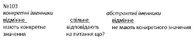 Зображення розв'язку вправи номер 103 з ГДЗ Українська Мова 4 клас Кравцова