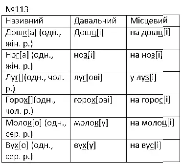 Зображення розв'язку вправи номер 113 з ГДЗ Українська Мова 4 клас Сапун