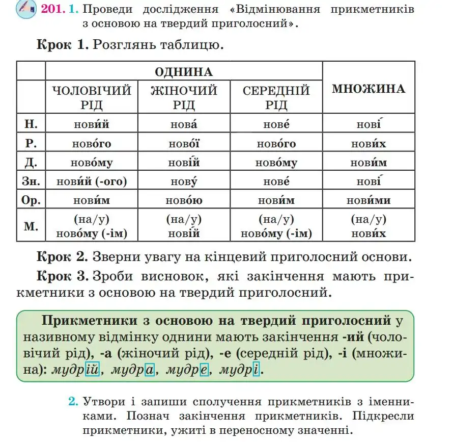 Зображення умови вправи номер 201 з підручника Українська Мова 4 клас Сапун