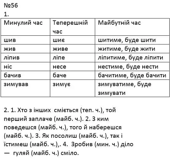 Зображення розв'язку вправи номер 56 з ГДЗ Українська Мова 4 клас Сапун