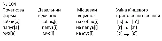 Зображення розв'язку вправи номер 104 з ГДЗ Українська Мова 4 клас Варзацька