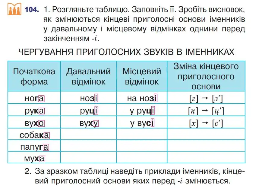 Зображення умови вправи номер 104 з підручника Українська Мова 4 клас Варзацька