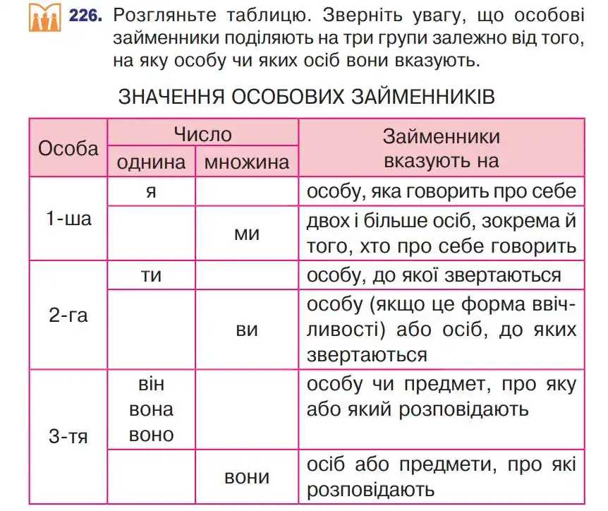 Зображення умови вправи номер 226 з підручника Українська Мова 4 клас Варзацька